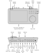 HyperDeck Shuttle 4K Pro 2