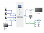 DataVideo iCast-10NDI MK2