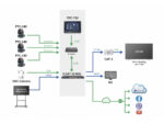 DataVideo iCast-10NDI MK2